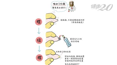 龜頭擦損|避免擦損性器官